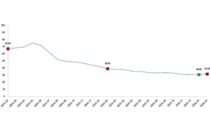 Tüketici Fiyat Endeksi, Şubat 2026