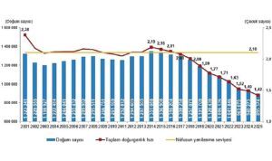 Doğum İstatistikleri, 2025