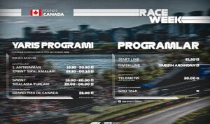 F1 2026 Sezonu Kanada GP ile beIN SPORTS’ta Devam Ediyor!