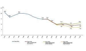 İstatistiklerle Gençlik, 2025