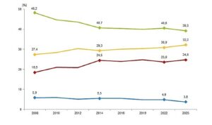 Türkiye Sağlık Araştırması, 2025