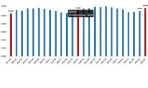 Ücretli Çalışan İstatistikleri, Nisan 2026