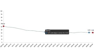 Tüketici Fiyat Endeksi, Ağustos 2026